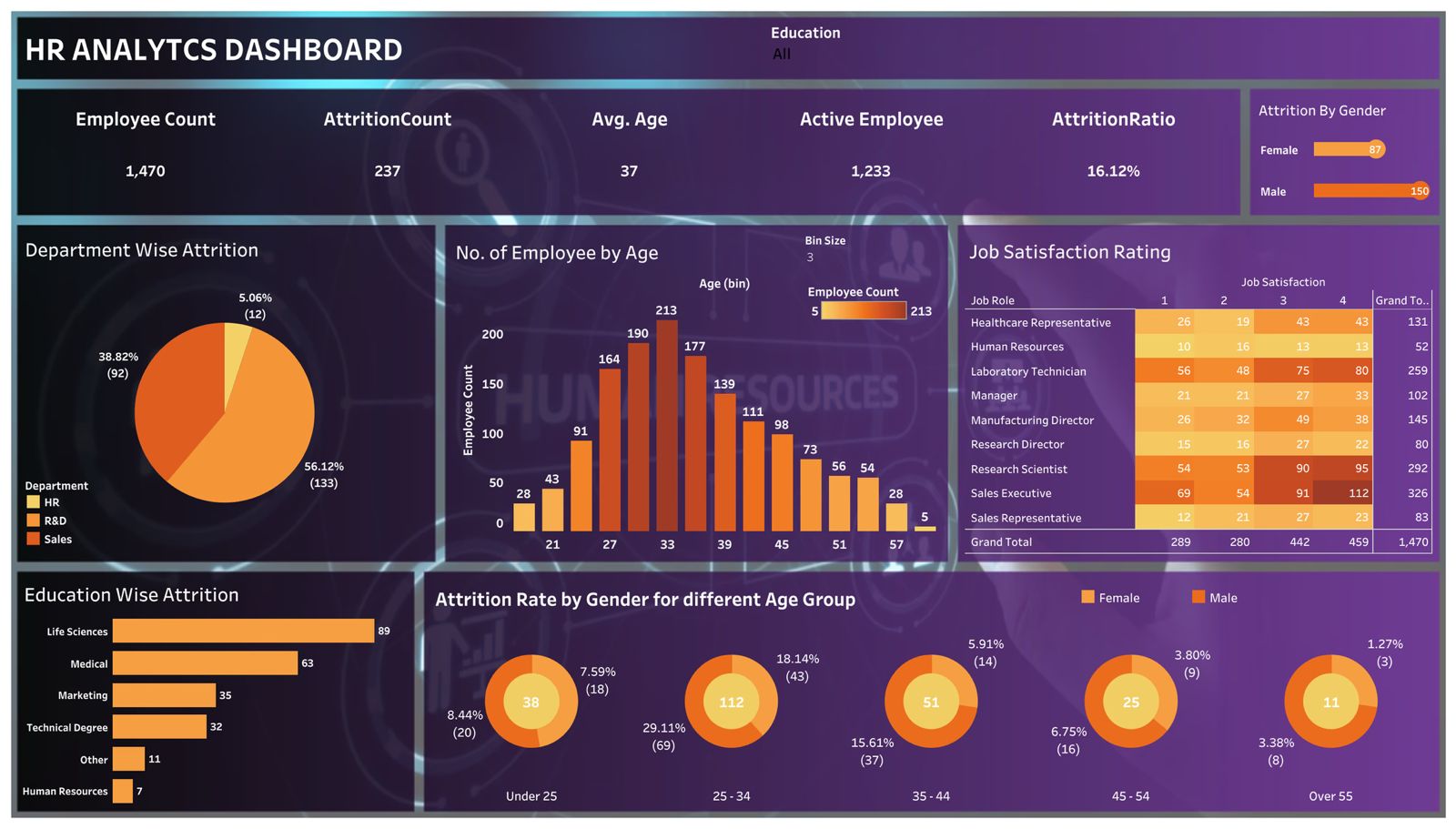HR Analytics Dashboard
